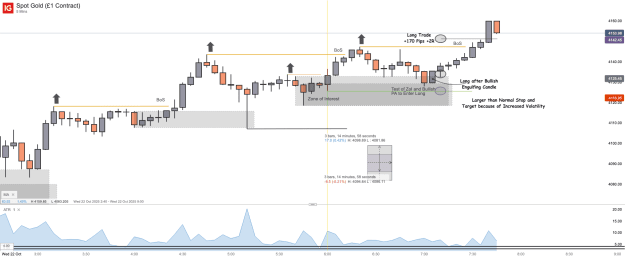 Click to Enlarge

Name: Spot Gold (£1 Contract)_20251022_07.45.png
Size: 40 KB