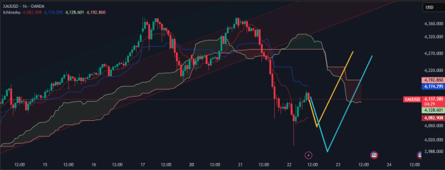 Click to Enlarge

Name: XAUUSD_2025-10-22_11-25-30.png
Size: 84 KB