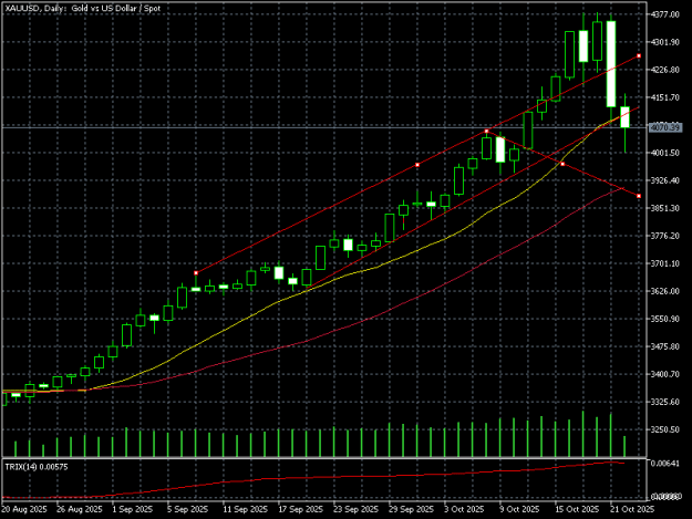Click to Enlarge

Name: XAUUSDDaily.png
Size: 9 KB