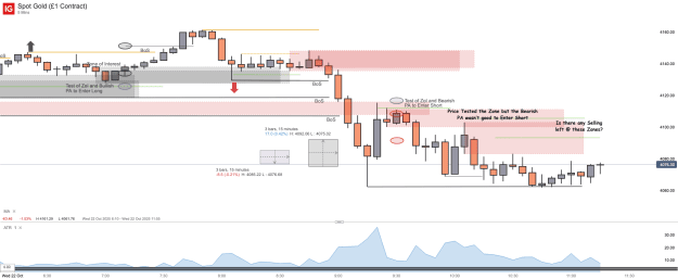 Click to Enlarge

Name: Spot Gold (£1 Contract)_20251022_11.17.png
Size: 38 KB