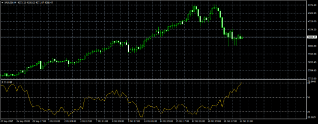 Click to Enlarge

Name: XAUUSDH4.png
Size: 14 KB