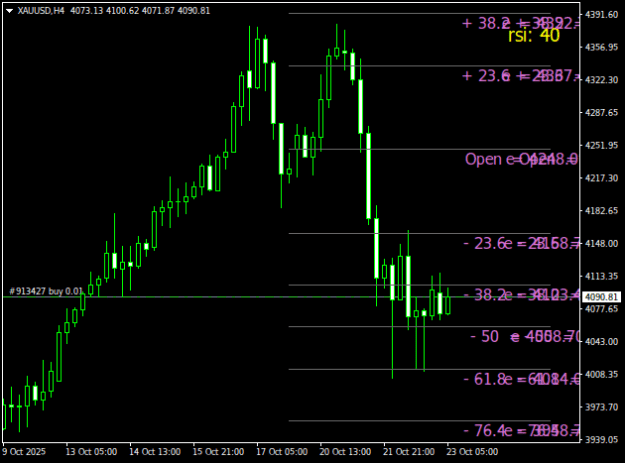 Click to Enlarge

Name: XAUUSDH4.png
Size: 15 KB