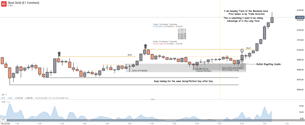 Click to Enlarge

Name: Spot Gold (£1 Contract)_20251023_07.14.png
Size: 42 KB