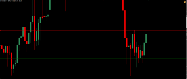 Click to Enlarge

Name: Silver- Analysis.png
Size: 7 KB