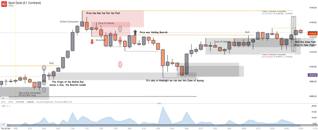 Click to Enlarge

Name: Spot Gold (£1 Contract)_20251023_11.04.png
Size: 49 KB