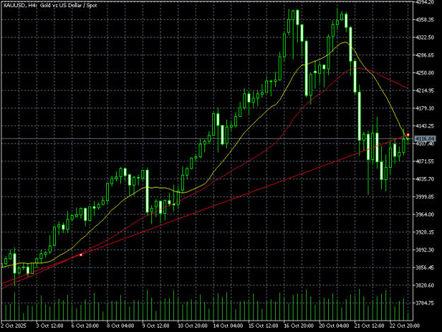 Click to Enlarge

Name: XAUUSDH4.png
Size: 11 KB