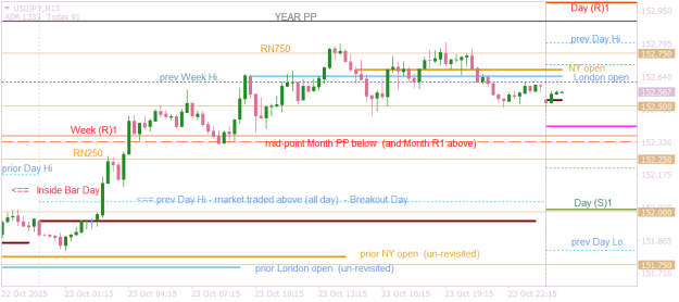 Click to Enlarge

Name: USDJPYM15  breakout day after an inside bar day.png
Size: 16 KB