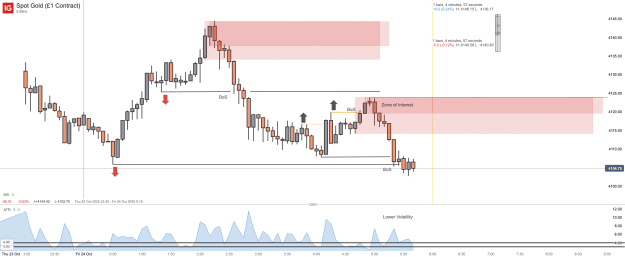 Click to Enlarge

Name: Spot Gold (£1 Contract)_20251024_05.42.png
Size: 35 KB