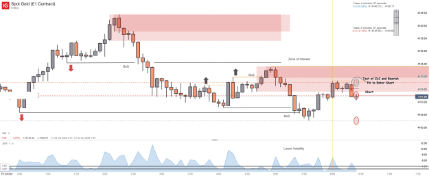 Click to Enlarge

Name: Spot Gold (£1 Contract)_20251024_06.27.png
Size: 39 KB