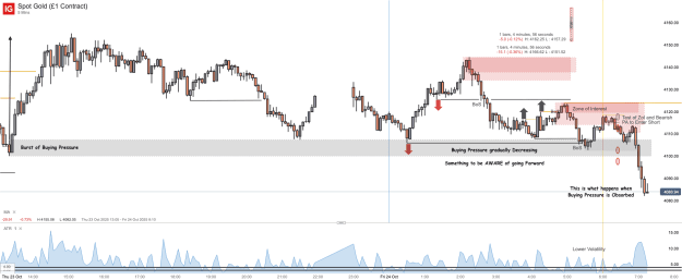 Click to Enlarge

Name: Spot Gold (£1 Contract)_20251024_07.16.png
Size: 55 KB