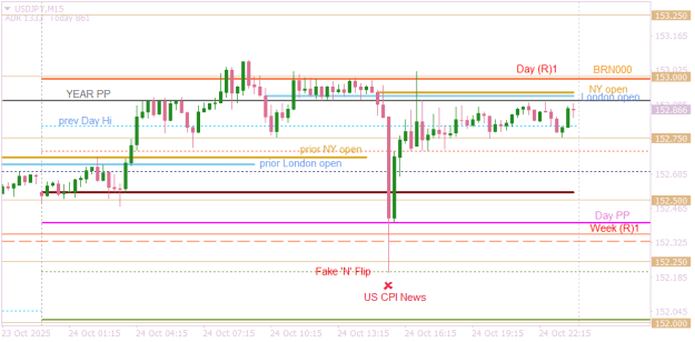 Click to Enlarge

Name: USDJPYM15  end of week US CPI.png
Size: 13 KB