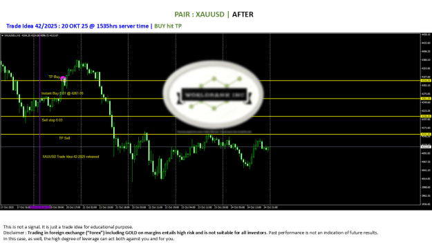 Click to Enlarge

Name: 20251020 - Signal42-25 updated BUY TP 20251020.png
Size: 64 KB