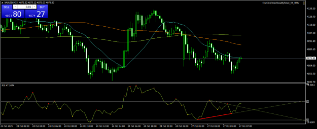 Click to Enlarge

Name: XAUUSDM15.png
Size: 19 KB