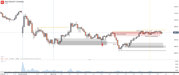 Click to Enlarge

Name: Spot Gold (£1 Contract)_20251027_06.48.png
Size: 34 KB
