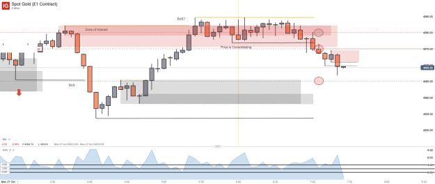Click to Enlarge

Name: Spot Gold (£1 Contract)_20251027_07.25.png
Size: 32 KB