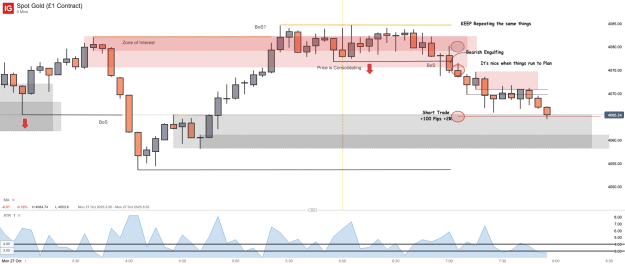 Click to Enlarge

Name: Spot Gold (£1 Contract)_20251027_07.57.png
Size: 38 KB