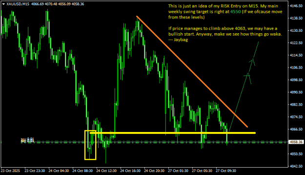 Click to Enlarge

Name: XAUUSDM15.png
Size: 12 KB