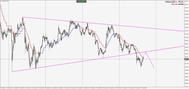 Click to Enlarge

Name: XAUUSD+M15.png
Size: 28 KB