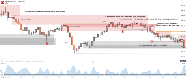 Click to Enlarge

Name: Spot Gold (£1 Contract)_20251027_14.16.png
Size: 52 KB