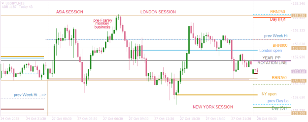 Click to Enlarge

Name: USDJPYM15  target to target session to session.png
Size: 16 KB