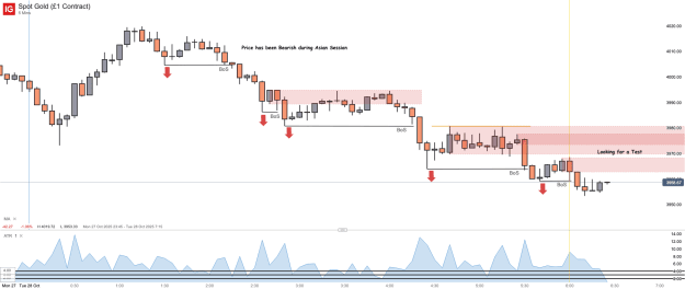 Click to Enlarge

Name: Spot Gold (£1 Contract)_20251028_06.25.png
Size: 34 KB
