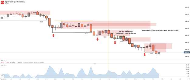 Click to Enlarge

Name: Spot Gold (£1 Contract)_20251028_07.27.png
Size: 32 KB