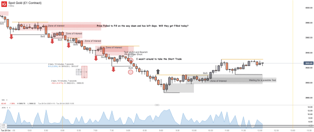 Click to Enlarge

Name: Spot Gold (£1 Contract)_20251028_12.08.png
Size: 50 KB