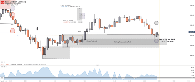 Click to Enlarge

Name: Spot Gold (£1 Contract)_20251028_12.59.png
Size: 41 KB
