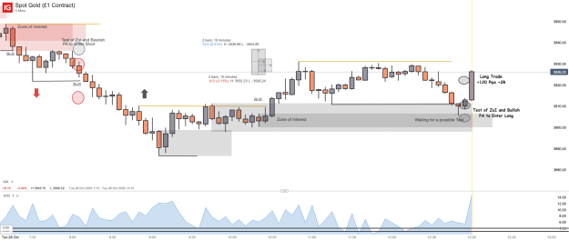 Click to Enlarge

Name: Spot Gold (£1 Contract)_20251028_13.03.png
Size: 41 KB