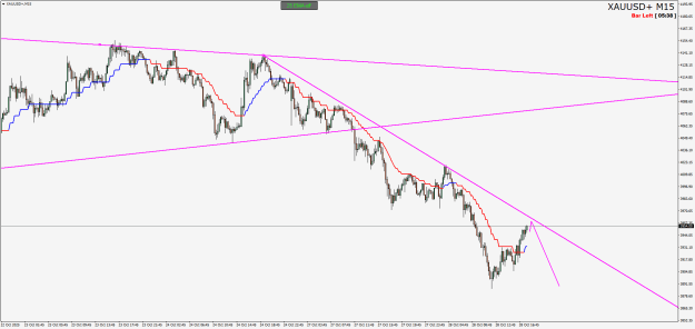 Click to Enlarge

Name: XAUUSD+M15.png
Size: 23 KB