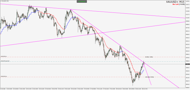 Click to Enlarge

Name: XAUUSD+M15.png
Size: 26 KB