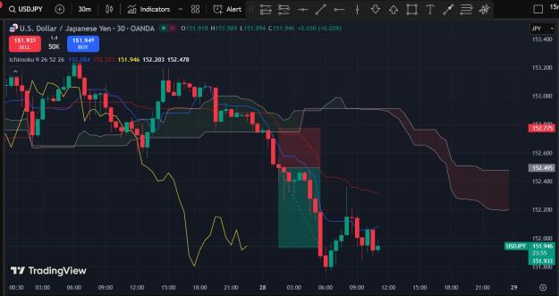 Click to Enlarge

Name: 30minJPY.jpg
Size: 157 KB