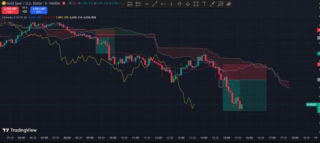 Click to Enlarge

Name: Gold_27oct.jpg
Size: 192 KB