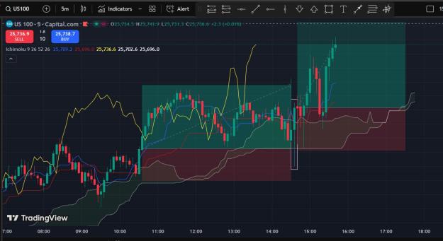 Click to Enlarge

Name: NQ_27Oct.jpg
Size: 168 KB
