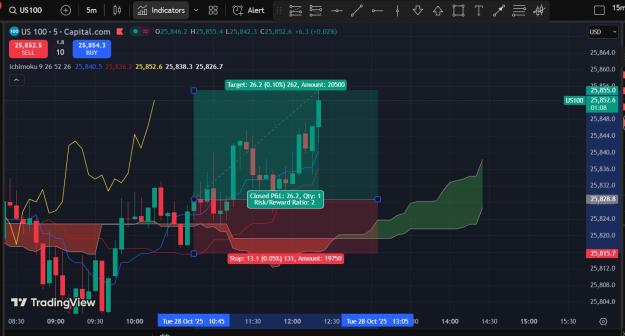 Click to Enlarge

Name: NQ_28Oct_2.jpg
Size: 181 KB