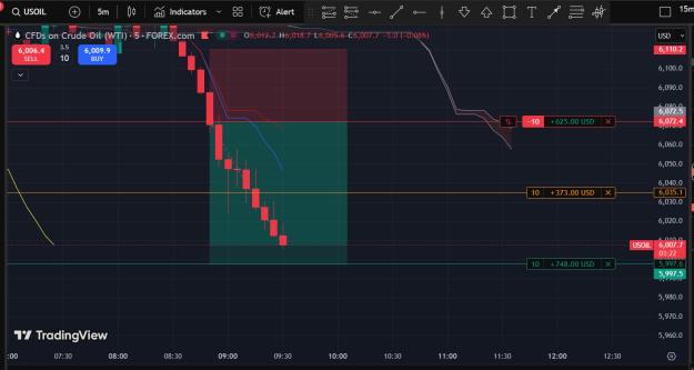 Click to Enlarge

Name: Oil_28oct.jpg
Size: 150 KB