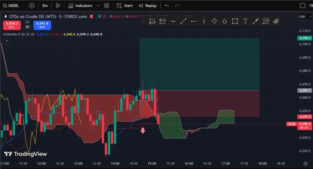 Click to Enlarge

Name: Oil_28oct_2.jpg
Size: 150 KB