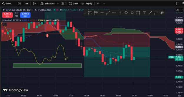 Click to Enlarge

Name: Oil_28oct_3.jpg
Size: 162 KB