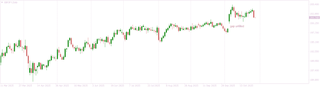 Click to Enlarge

Name: GBPJPYDaily  gap unfilled still.png
Size: 10 KB