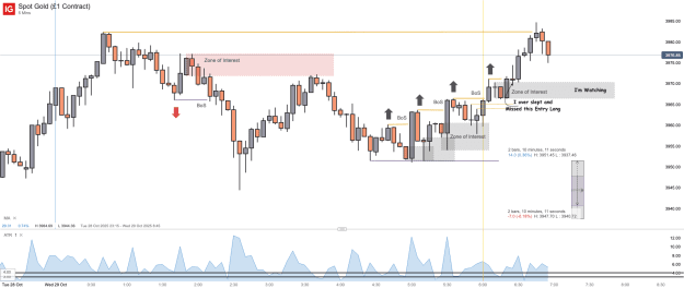 Click to Enlarge

Name: Spot Gold (£1 Contract)_20251029_06.58.png
Size: 43 KB