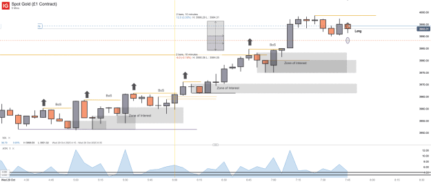Click to Enlarge

Name: Spot Gold (£1 Contract)_20251029_07.47.png
Size: 34 KB