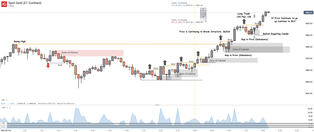 Click to Enlarge

Name: Spot Gold (£1 Contract)_20251029_08.10.png
Size: 50 KB