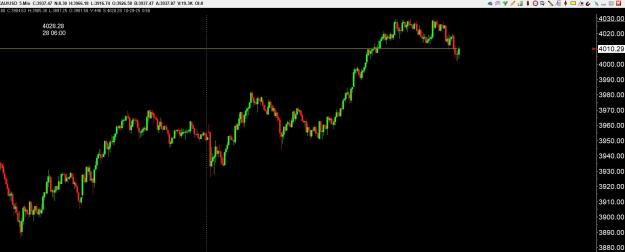 Click to Enlarge

Name: gold 1 .jpg
Size: 150 KB