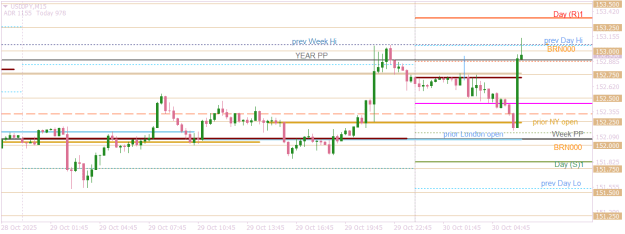 Click to Enlarge

Name: USDJPYM15  post yen rates unchanged.png
Size: 14 KB