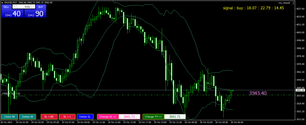 Click to Enlarge

Name: XAUUSDM15.png
Size: 25 KB