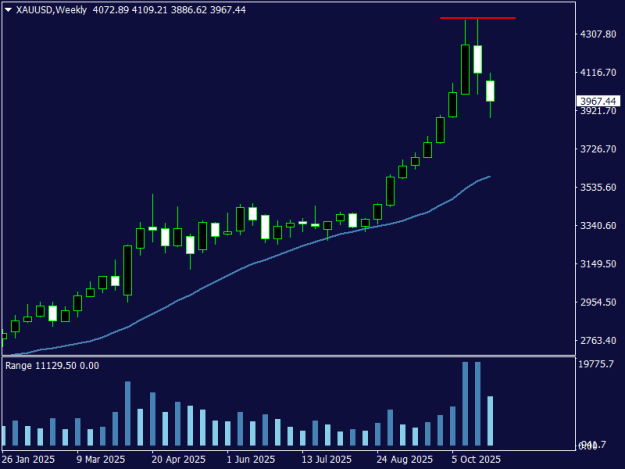 Click to Enlarge

Name: XAUUSDWeekly.png
Size: 9 KB