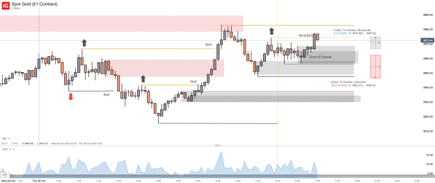Click to Enlarge

Name: Spot Gold (£1 Contract)_20251030_07.01.png
Size: 38 KB