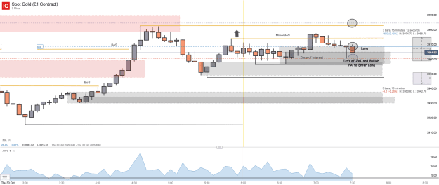 Click to Enlarge

Name: Spot Gold (£1 Contract)_20251030_07.31.png
Size: 35 KB