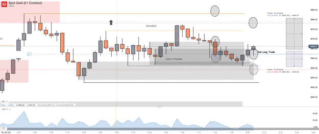 Click to Enlarge

Name: Spot Gold (£1 Contract)_20251030_08.06.png
Size: 38 KB