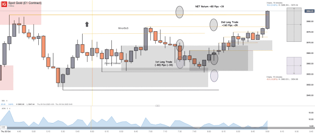 Click to Enlarge

Name: Spot Gold (£1 Contract)_20251030_09.01.png
Size: 42 KB